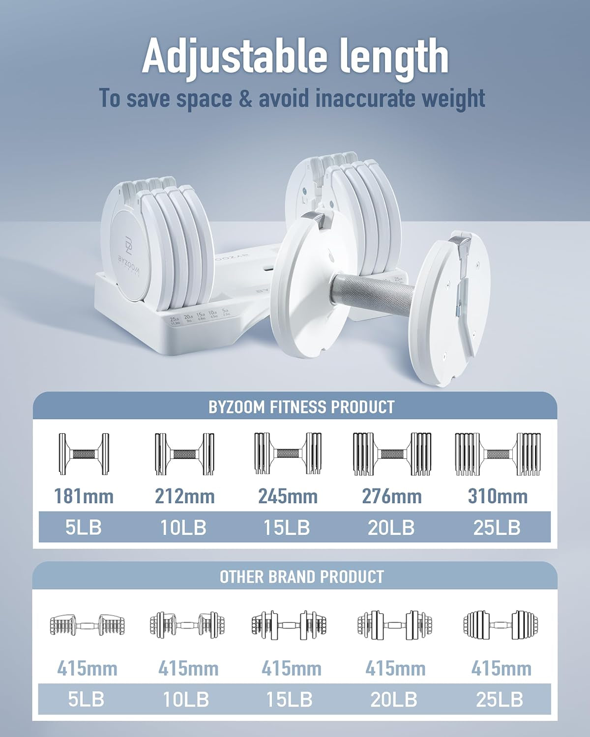 Adjustable Dumbbell - 12.5/25 lbs Single Unit or Set of 2 - 5-in-1 Adjustable Weights for Home Gym and Strength Training, Available in White or Black